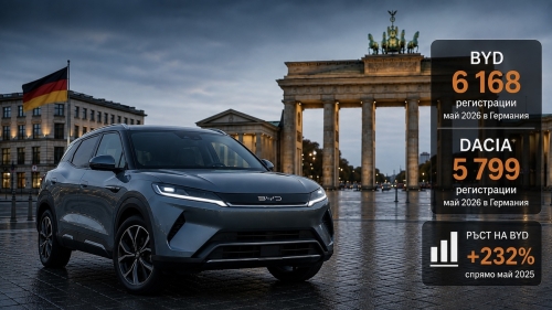 BYD изпревари Dacia в Германия: данните от KBA за май 2026