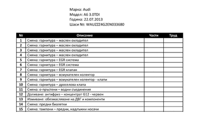 Audi A6 C7 Avant Quattro 3.0 TDI - автомобили, коли, обяви за нови и употребявани 7