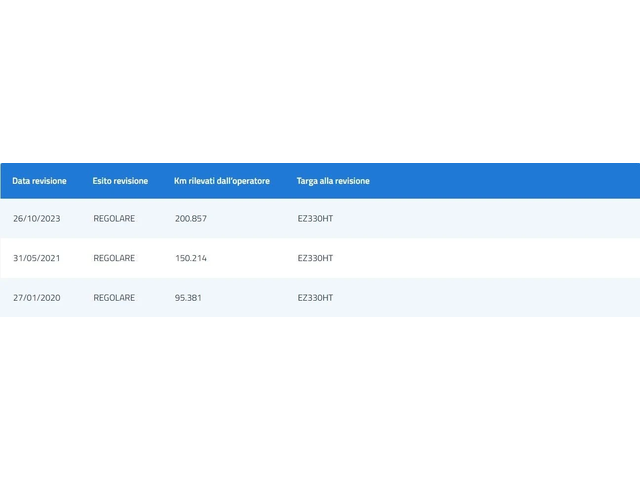 BMW 118 D Business AUTO - автомобили, коли, обяви за нови и употребявани 15