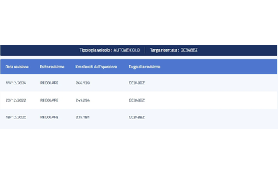 BMW 320 d COUPE FUTURA - автомобили, коли, обяви за нови и употребявани 15