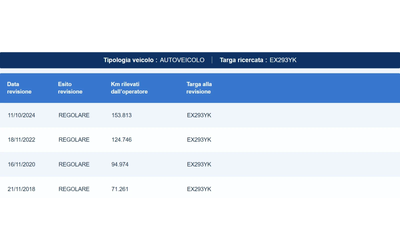 Dacia Duster 1.6I GPL LAUREATE - автомобили, коли, обяви за нови и употребявани 15
