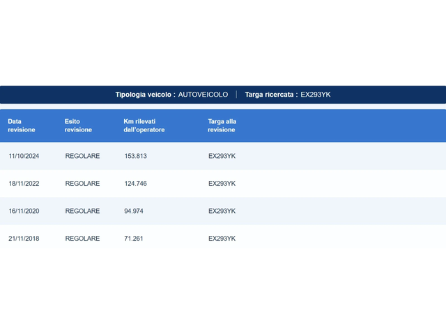 Dacia Duster 1.6I GPL LAUREATE - автомобили, коли, обяви за нови и употребявани 15