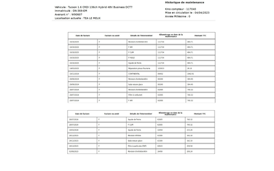 Hyundai Tucson 1.6 CRDI / MHEV / DCT7 / Business - автомобили, коли, обяви за нови и употребявани 16