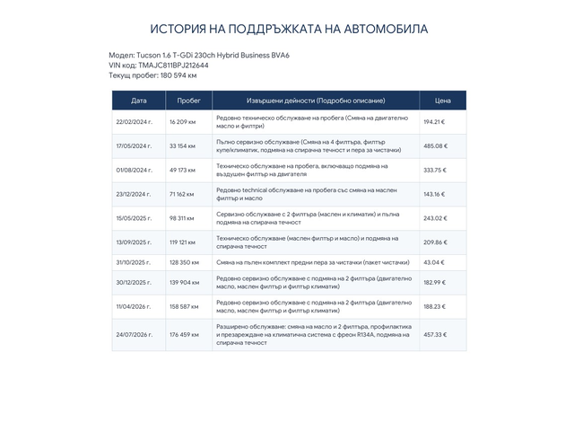 Hyundai Tucson 1.6 Smartstream (227 кс) Hybrid HTRAC AWD Automatic - автомобили, коли, обяви за нови и употребявани 15