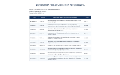 Hyundai Tucson 1.6 T-GDI (230 кс) HEV Automatic - автомобили, коли, обяви за нови и употребявани 15