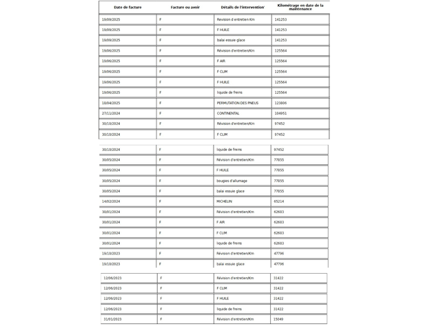 Kia Sportage 1.6 T-GDi/ HYBRID/ Active Business/ 4x2 / Очакван! - автомобили, коли, обяви за нови и употребявани 10