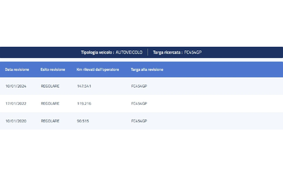 Kia Sportage 2.0CRDI REBEL TECHNO PACK * PANO* * 4X4* - автомобили, коли, обяви за нови и употребявани 15