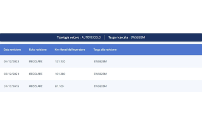 Kia Sportage 1.7CRDI ACTIVE - автомобили, коли, обяви за нови и употребявани 15