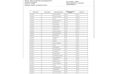 Kia XCeed Active Business/ DCT7 - автомобили, коли, обяви за нови и употребявани 15