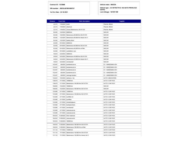 Mazda 6 2.0i SKYACTIV-G /Bose /Head UP/ DISTRONIC - автомобили, коли, обяви за нови и употребявани 16