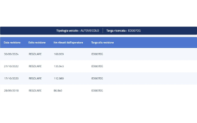 Mini Cooper s 1.6i - автомобили, коли, обяви за нови и употребявани 14