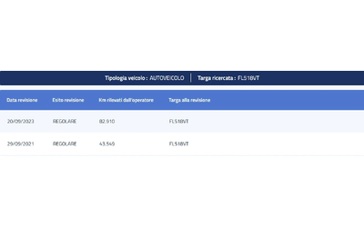 Nissan Juke 1.5DCI ACENTA - автомобили, коли, обяви за нови и употребявани 15