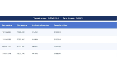 Peugeot 3008 1.6HDi Tecno - автомобили, коли, обяви за нови и употребявани 15