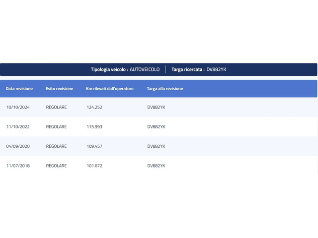 Peugeot 3008 1.6HDi Tecno - автомобили, коли, обяви за нови и употребявани 15