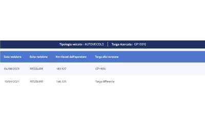 Renault Koleos 2.0 DCI DYNAMIQUE 4x4 - автомобили, коли, обяви за нови и употребявани 15