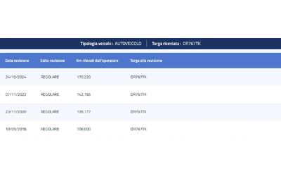 Renault Twingo 1.2i - автомобили, коли, обяви за нови и употребявани 15