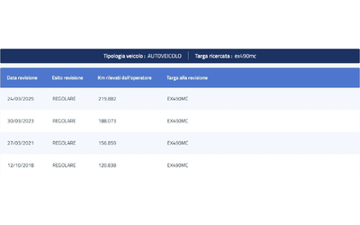 Skoda Octavia 1.4TSI CNG - автомобили, коли, обяви за нови и употребявани 15