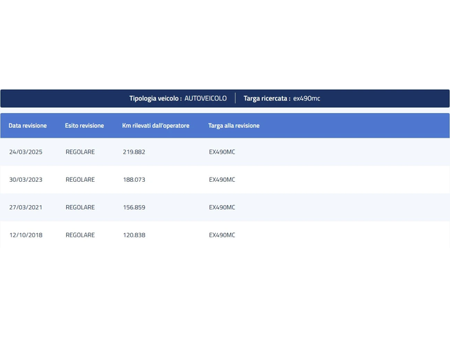 Skoda Octavia 1.4TSI CNG - автомобили, коли, обяви за нови и употребявани 15