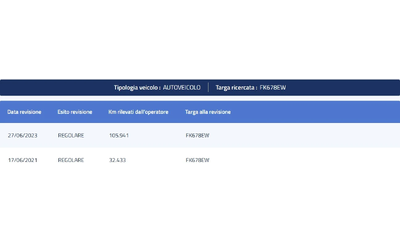 SsangYong Korando 2.2DI AUTO - автомобили, коли, обяви за нови и употребявани 15