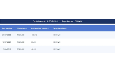 SsangYong Korando 2.0 E-XDI CLASSY AWD - автомобили, коли, обяви за нови и употребявани 15