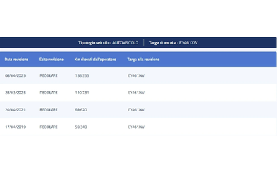 Suzuki Celerio 1.0I EASY - автомобили, коли, обяви за нови и употребявани 15