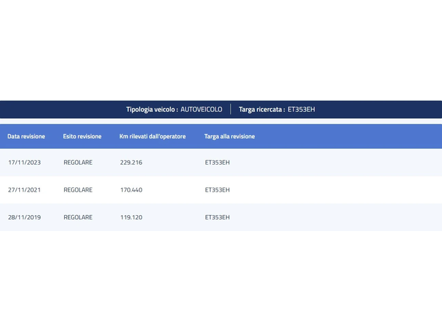 Toyota Rav4 2.0 D-4D ACTIVE - автомобили, коли, обяви за нови и употребявани 15