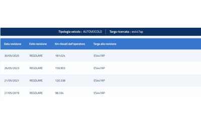 Toyota Verso 2.0D ACTIVE - автомобили, коли, обяви за нови и употребявани 15