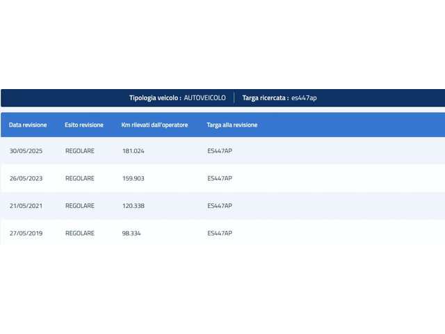 Toyota Verso 2.0D ACTIVE - автомобили, коли, обяви за нови и употребявани 15