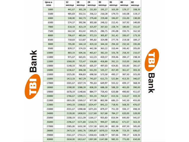 Toyota Yaris 1.4D4d * LIMITED EDITION* КЛИМАТИК* - автомобили, коли, обяви за нови и употребявани 13