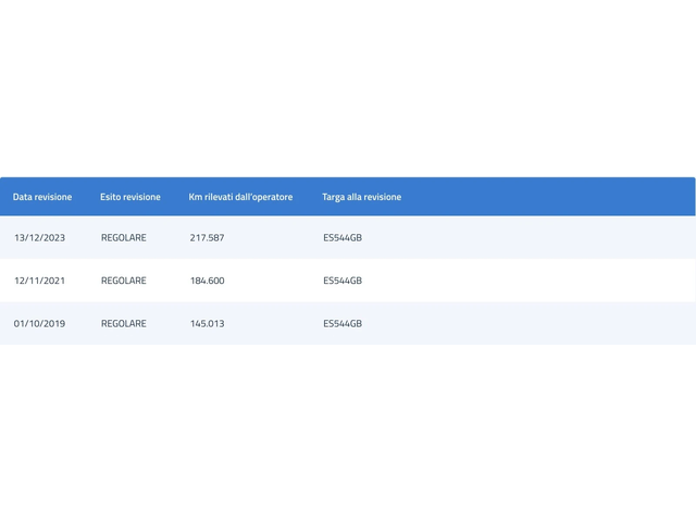 VW Tiguan 2.0TDI DSG 4MOTION SPORT&STYLE - автомобили, коли, обяви за нови и употребявани 14